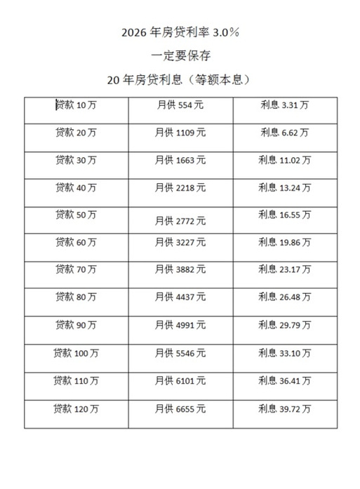 转按揭利率优惠_房贷利率2时代_拿房子贷款多久能批下来