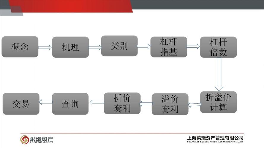 四大主题类杠杆指基大盘点，帮你分析同类主题杠杆基金差异