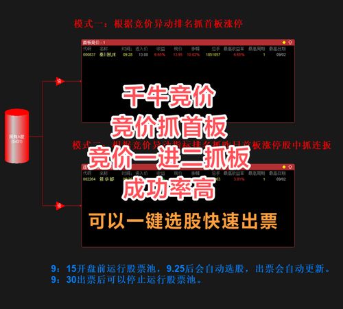 集合竞价时间规则_集合竞价选股方法_集合竞价挂单技巧