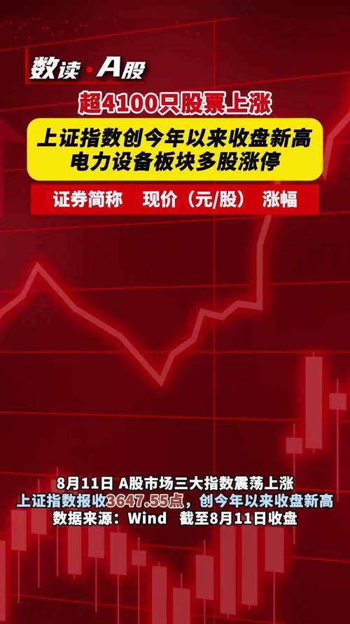 2月4日A股延续强势，上证指数收报4102.20点涨幅0.85%