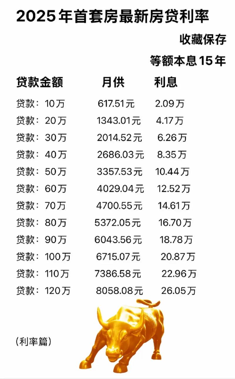 房贷利率降息 公积金商贷福利 自动调整 月供减少_奥林峰情房贷计算方法
