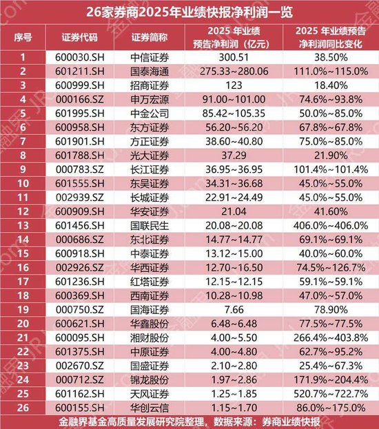 大盘的上证指数_A股券商ETF512000_华林证券东吴证券国泰海通