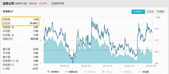 华林证券东吴证券国泰海通_大盘的上证指数_A股券商ETF512000