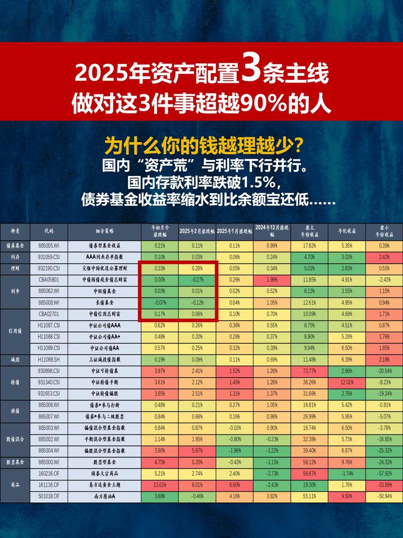 2025-2026 行情散户咋破‘赚指亏钱’困境？这体系有招