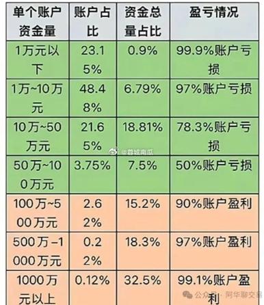 2026腾讯a股大赛_散户投资指南_A股中线波段交易体系