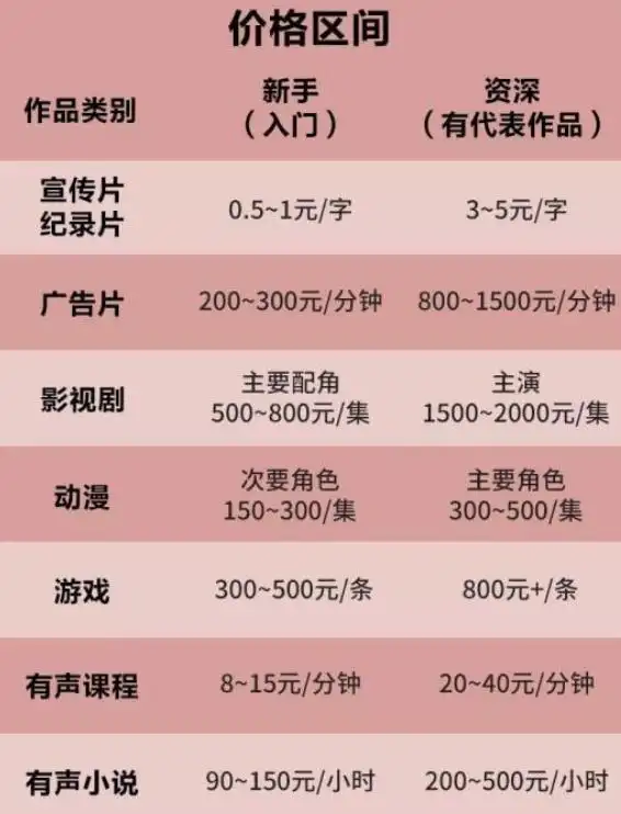 在线声音培训课程_语音软件赚钱是真的吗_声音变现副业