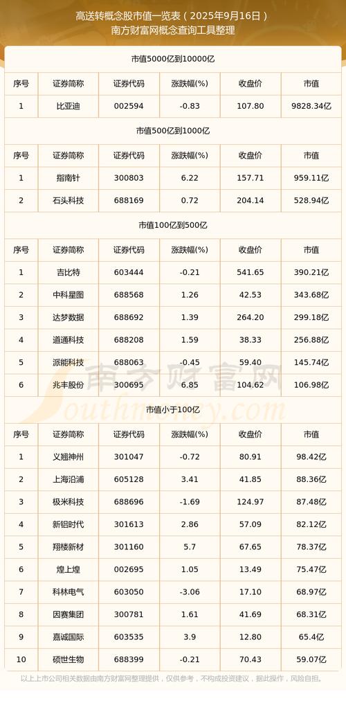 大连港股票历史最高价_周四沪深两市走势_高送转概念股行情分析