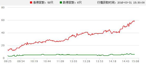 高送转概念股行情分析_大连港股票历史最高价_周四沪深两市走势