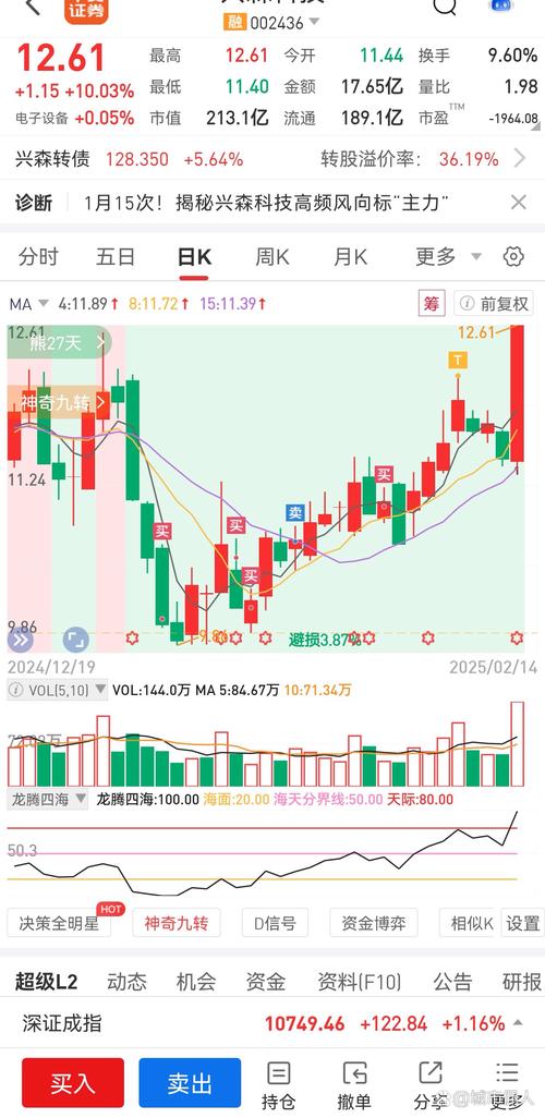 高送转概念股行情分析_大连港股票历史最高价_周四沪深两市走势
