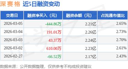 今天深圳股票行情_深赛格2025年业绩报告_深赛格股票分析
