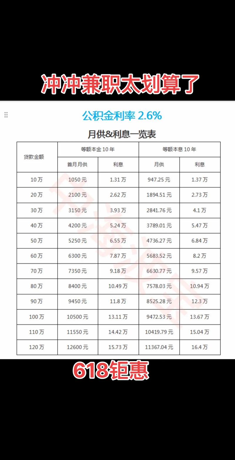 拿房子贷款多久能批下来_五年期LPR3.5%房贷利率下降_存量房贷减负政策调整