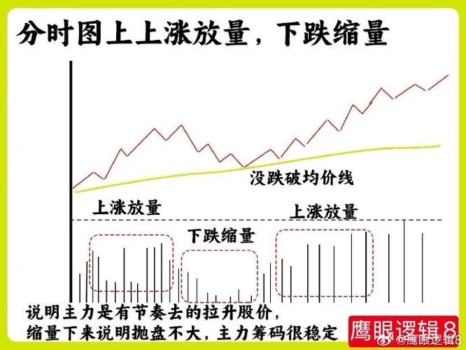 早盘量比抓异动股，短线出击选股公式