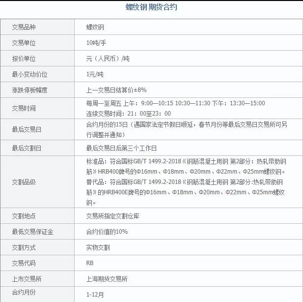 CTA策略交易底层资产解析_期货吧_商品期货CTA策略交易