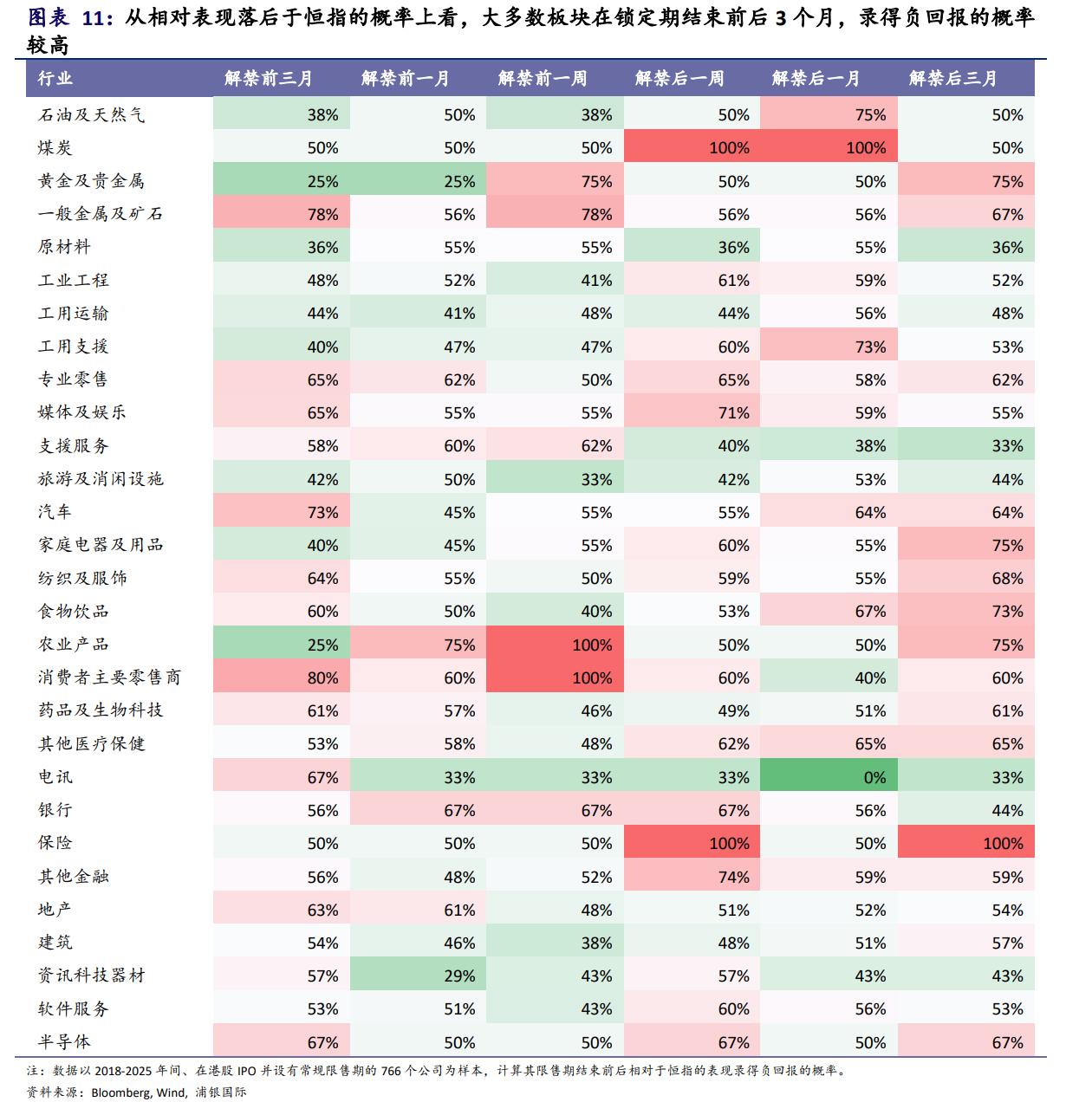 2026年9月a股总市值_港股解禁压力分析_2026年港股限售股解禁潮