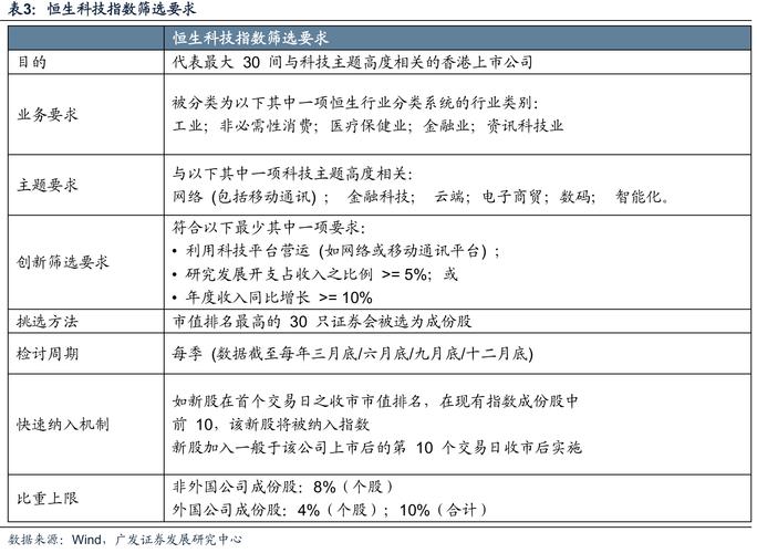 2026年9月a股总市值_2026年港股限售股解禁潮_港股解禁压力分析