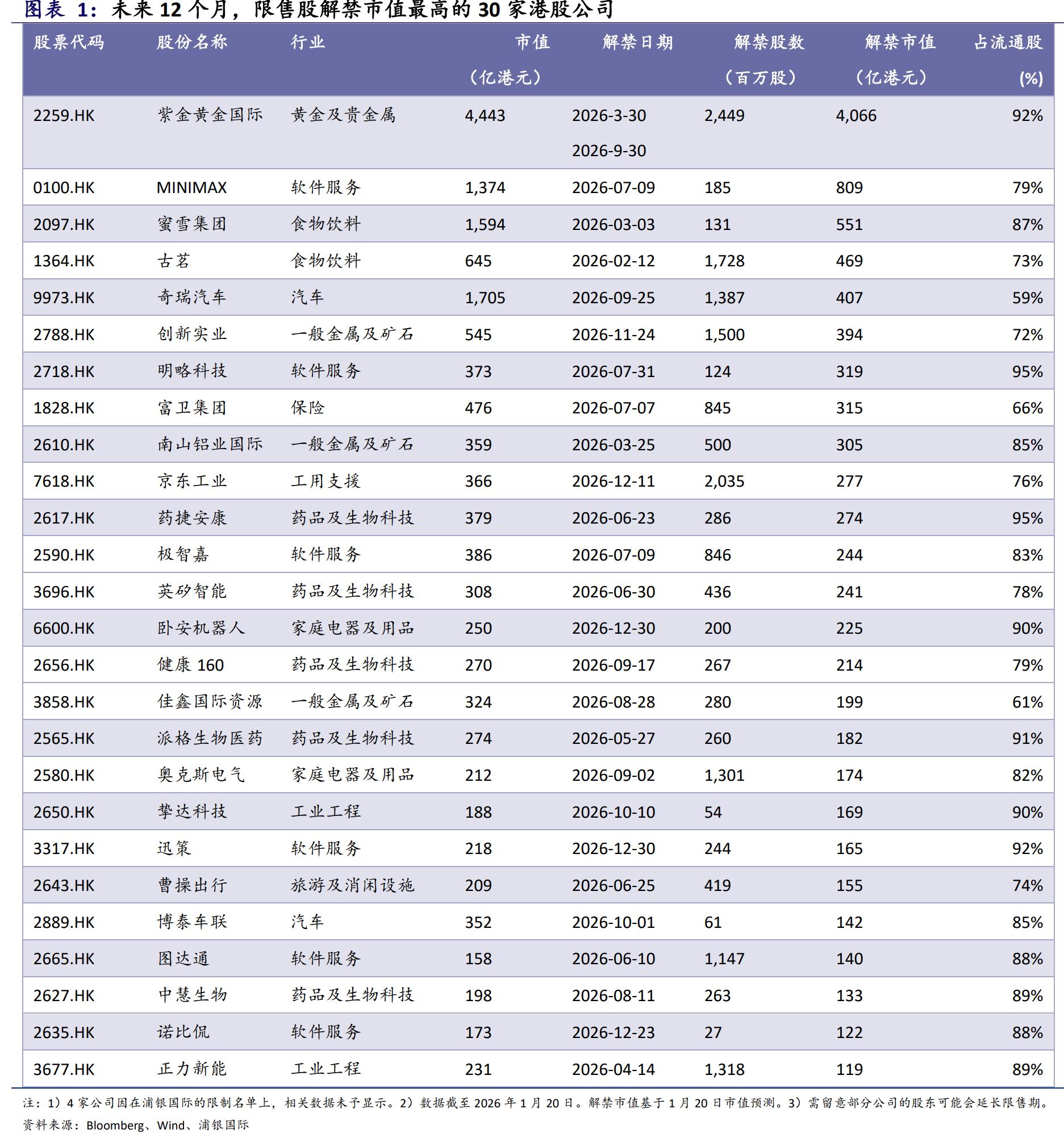 2026年9月a股总市值_2026年港股限售股解禁潮_港股解禁压力分析