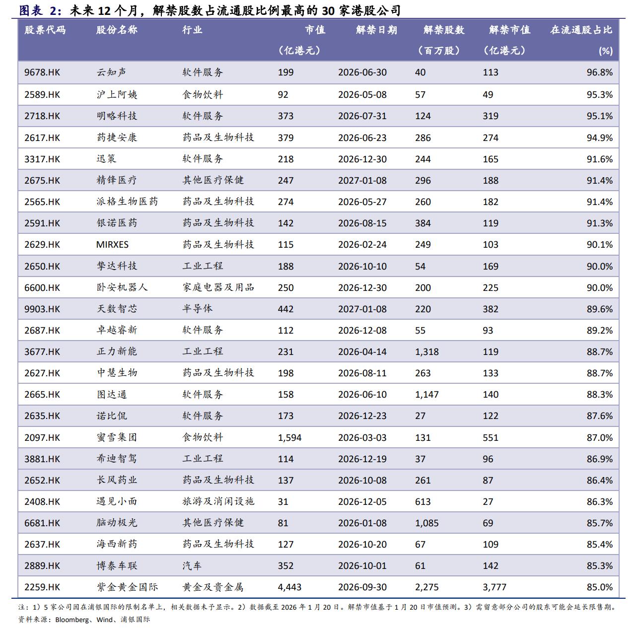 2026年9月a股总市值_2026年港股限售股解禁潮_港股解禁压力分析