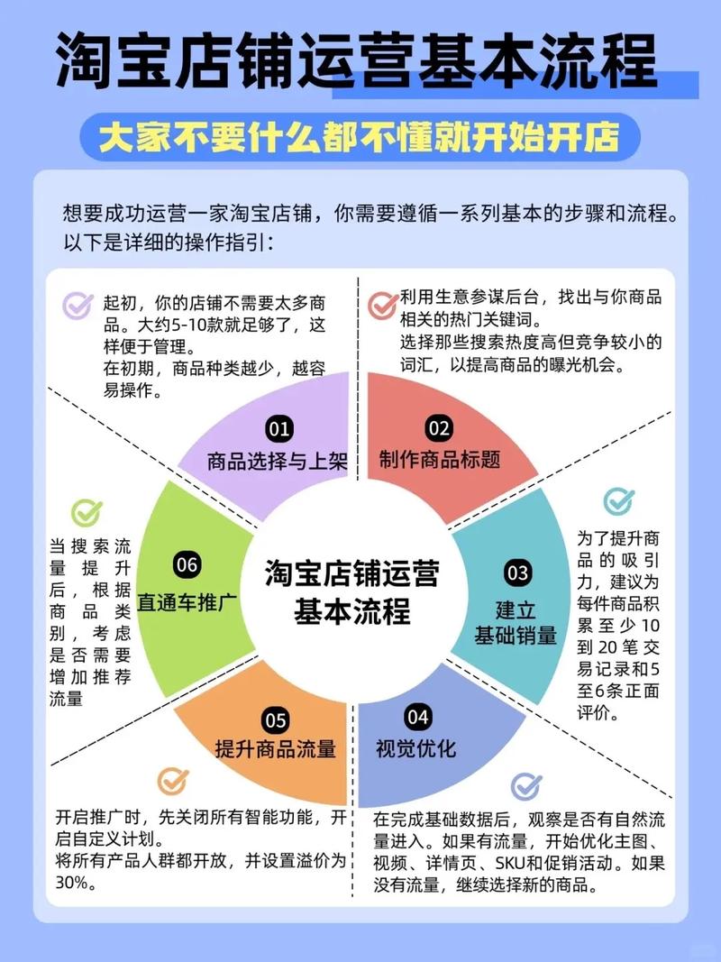 淘宝开店做什么赚钱_淘宝运营赚钱方法_淘宝店铺排名技巧