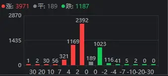 A股地量缩量行情板块轮动_煤炭板块投资机会_a股成交量走势图