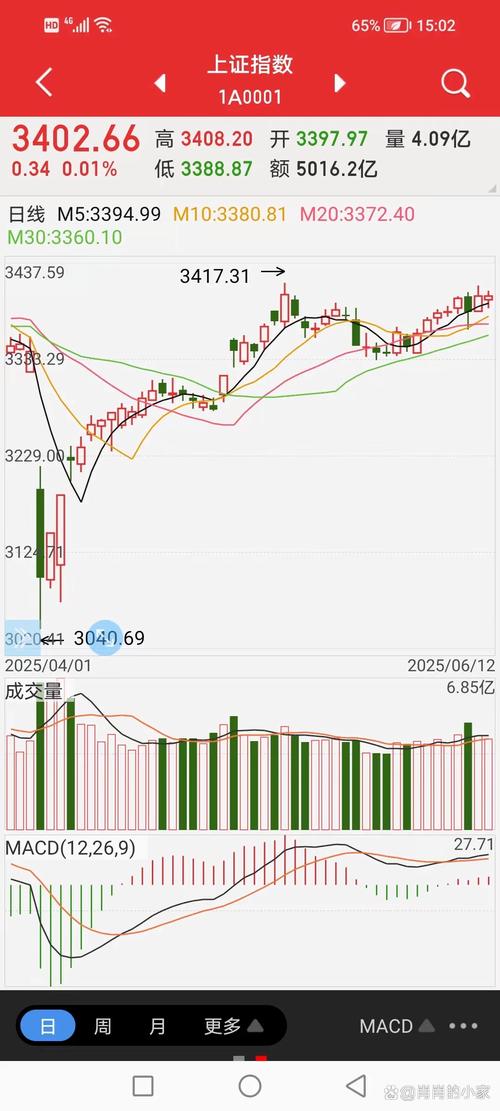 煤炭板块投资机会_A股地量缩量行情板块轮动_a股成交量走势图