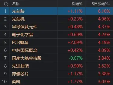 A股地量缩量行情板块轮动_煤炭板块投资机会_a股成交量走势图
