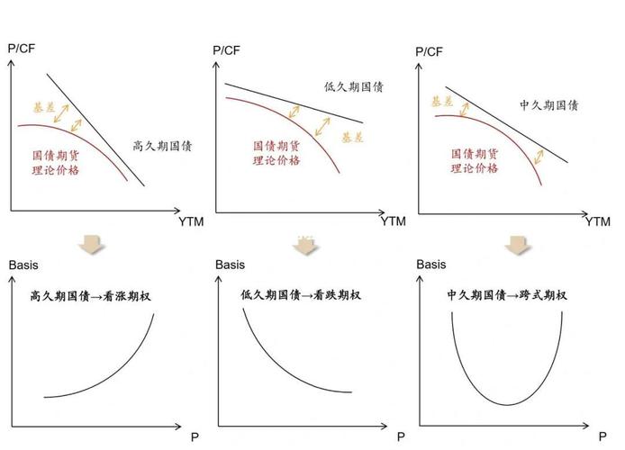 债券市场及国债期货基础知识_国债期货交割选择权_国债期货CTD券选择