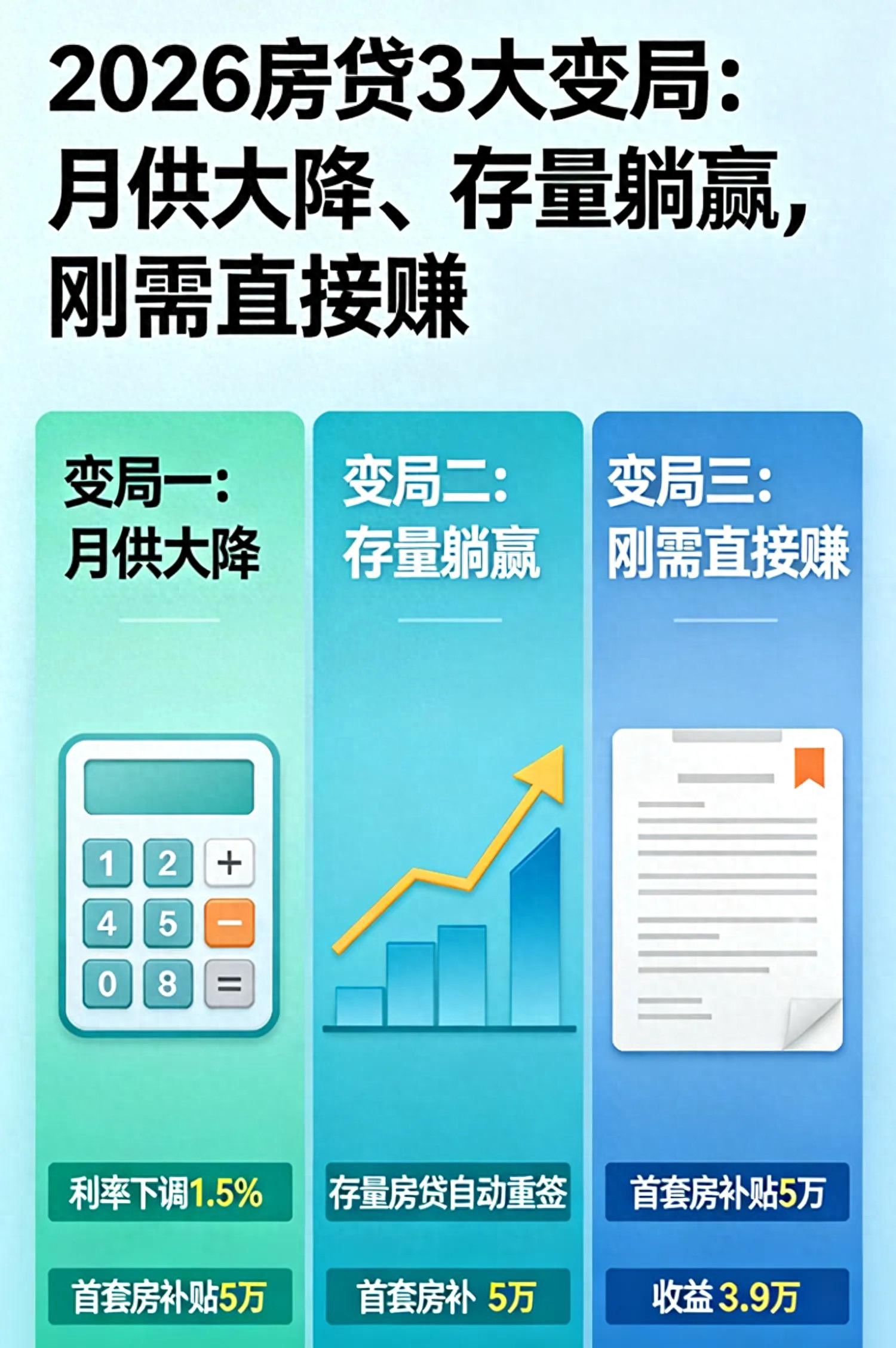拿房子贷款多久能批下来？别只盯利率，重定价日更关键