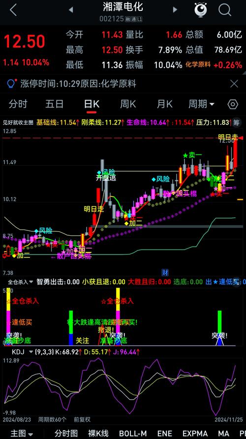通达信N字突破选股策略实战公式解析，助你捕捉上涨机会