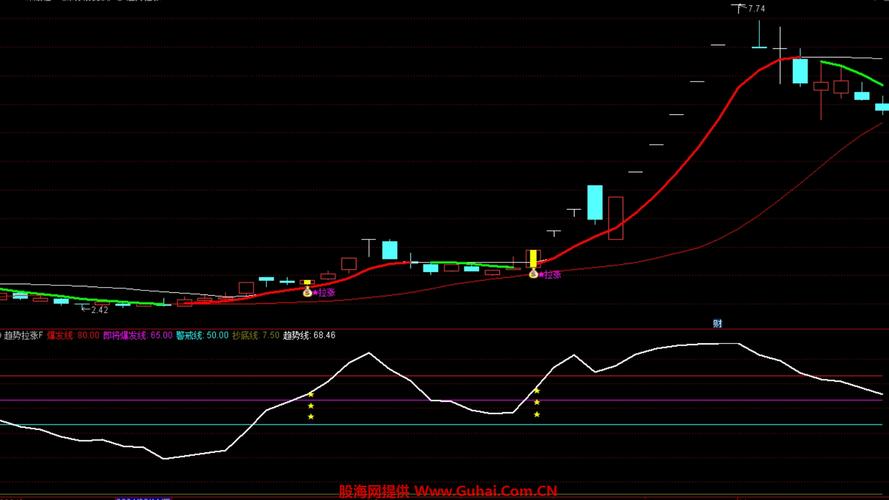 通达信N字突破选股策略实战公式解析_通达信N字突破选股指标公式源码_通达信 突破选股公式