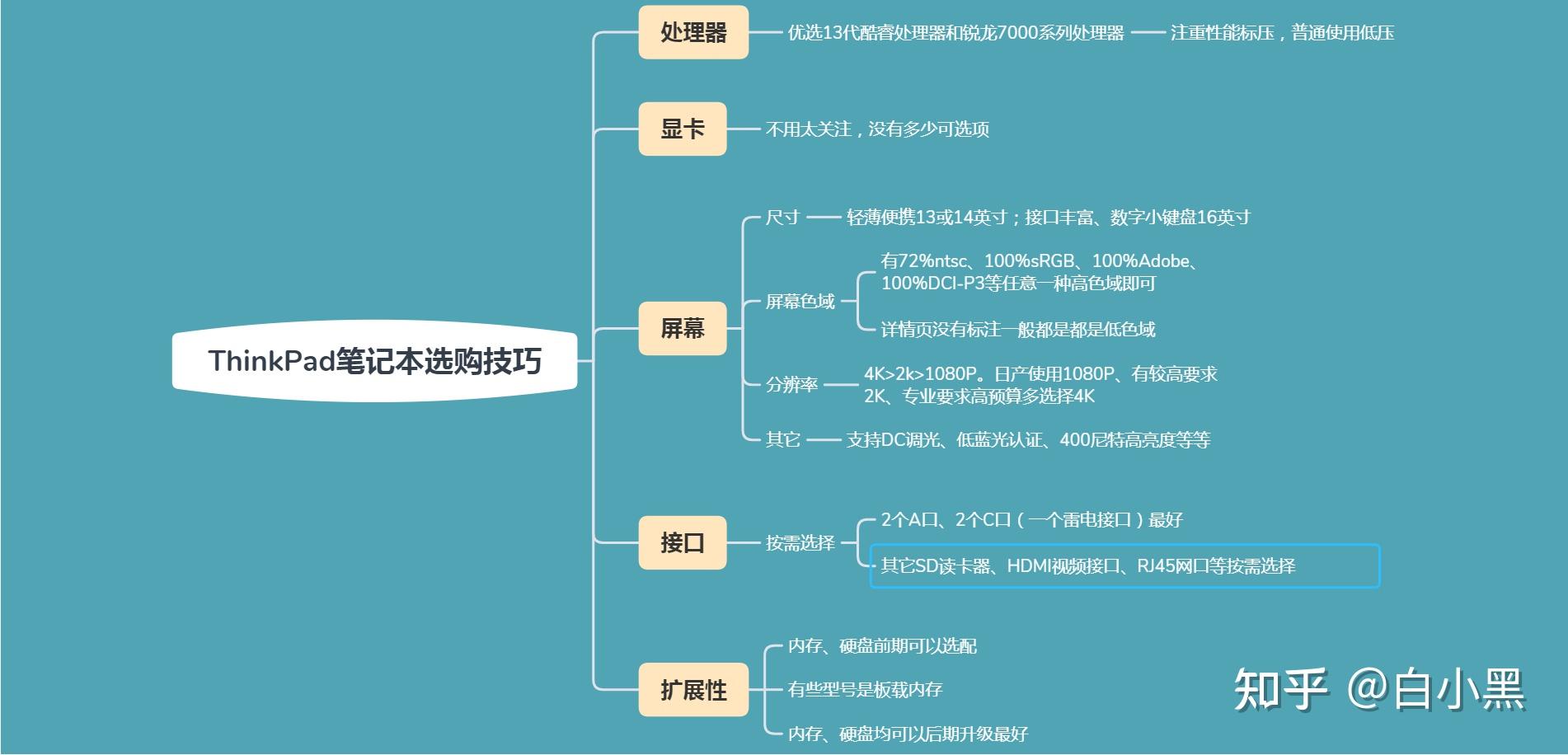 thinkpad序列号_ThinkPad笔记本怎么样_ThinkPad笔记本优缺点分析