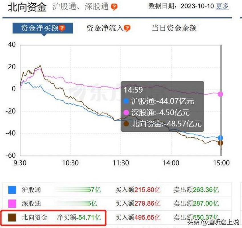 人民币下跌中国经济预期不强烈_A股北向资金净流出70亿_股票今天为什跌