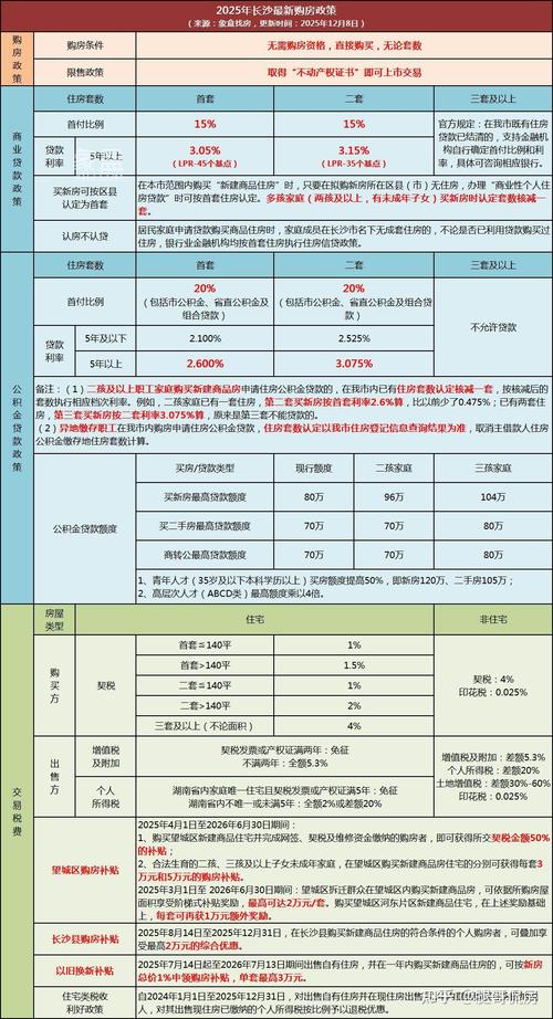 奥林峰情房贷计算方法_2026年房贷利率调整_公积金贷款利率变化