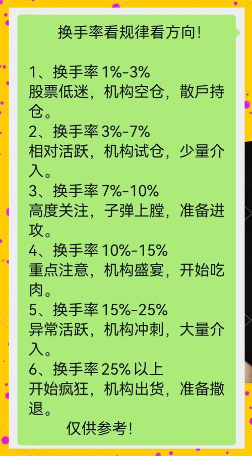 大智慧开盘换手率解读_大智慧换手率选股公式_大智慧开盘换手率分析