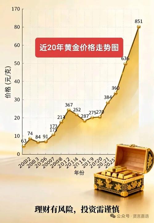 中国黄金期货交易规模、价格走势及影响因素全解析