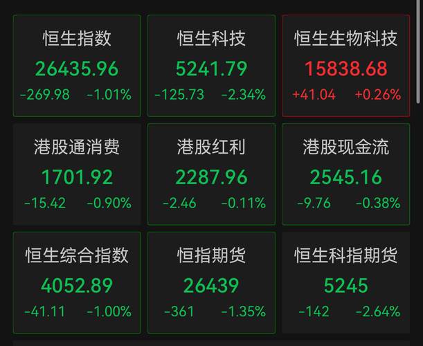 发生了什么？衍生品市场被迫暂停交易，交易量骤降90%。恒生指数也随之下跌。港交所刚刚公布了原因。