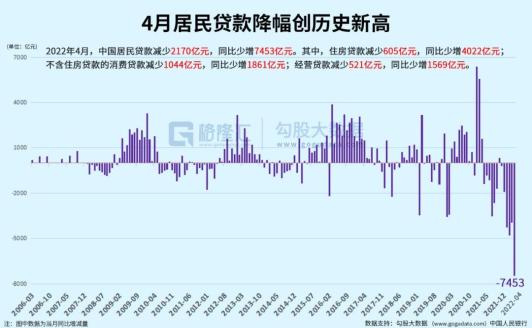 房贷利率普降背景下，购房者提前还贷是亏是赚？