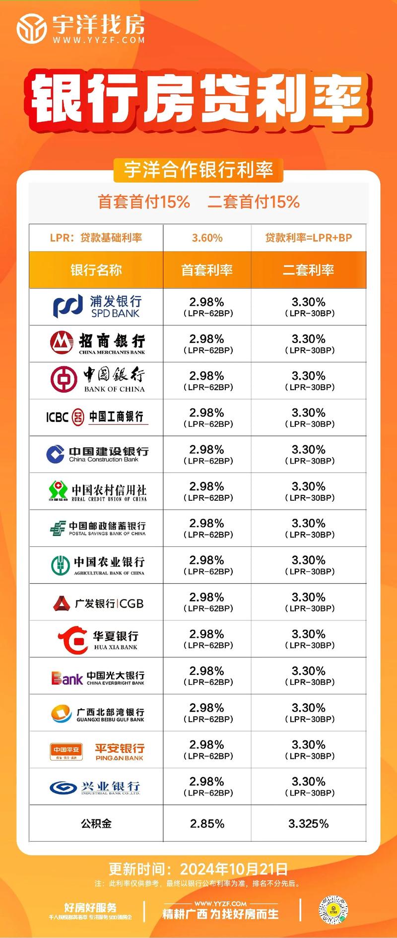 宜人贷提前还款亏大了_提前还贷利率下降_房贷利率下调如何操作
