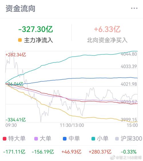 主力资金流向分析_002460股票_跟着主力资金炒股