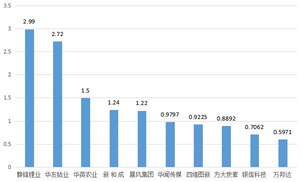 跟着主力资金炒股_主力资金流向分析_002460股票