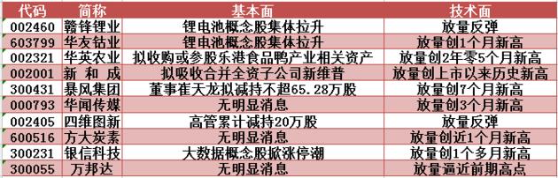 跟着主力资金炒股_主力资金流向分析_002460股票