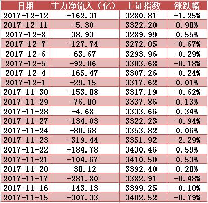 主力资金流向分析_002460股票_跟着主力资金炒股