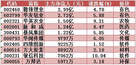 跟着主力资金炒股_002460股票_主力资金流向分析