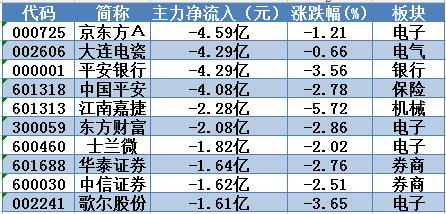 002460股票_主力资金流向分析_跟着主力资金炒股