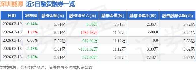 深圳能源主力资金净流出_深圳能源资金流向分析_今天深圳股票行情