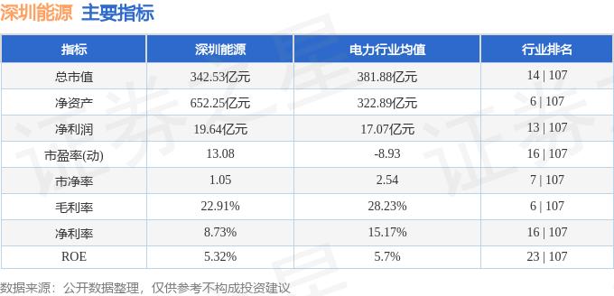 深圳能源资金流向分析_今天深圳股票行情_深圳能源主力资金净流出
