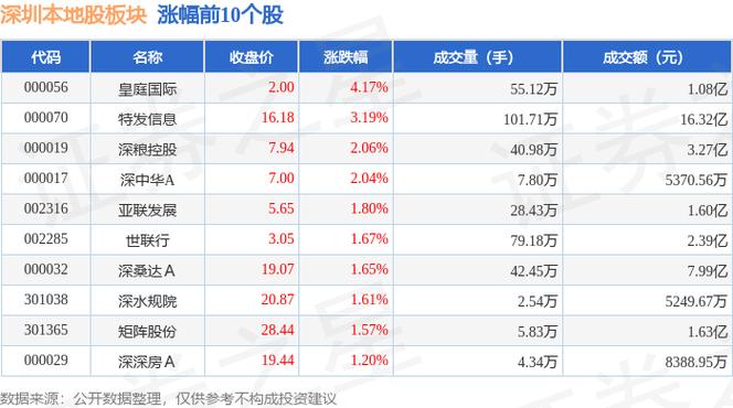 深圳能源主力资金净流出_深圳能源资金流向分析_今天深圳股票行情