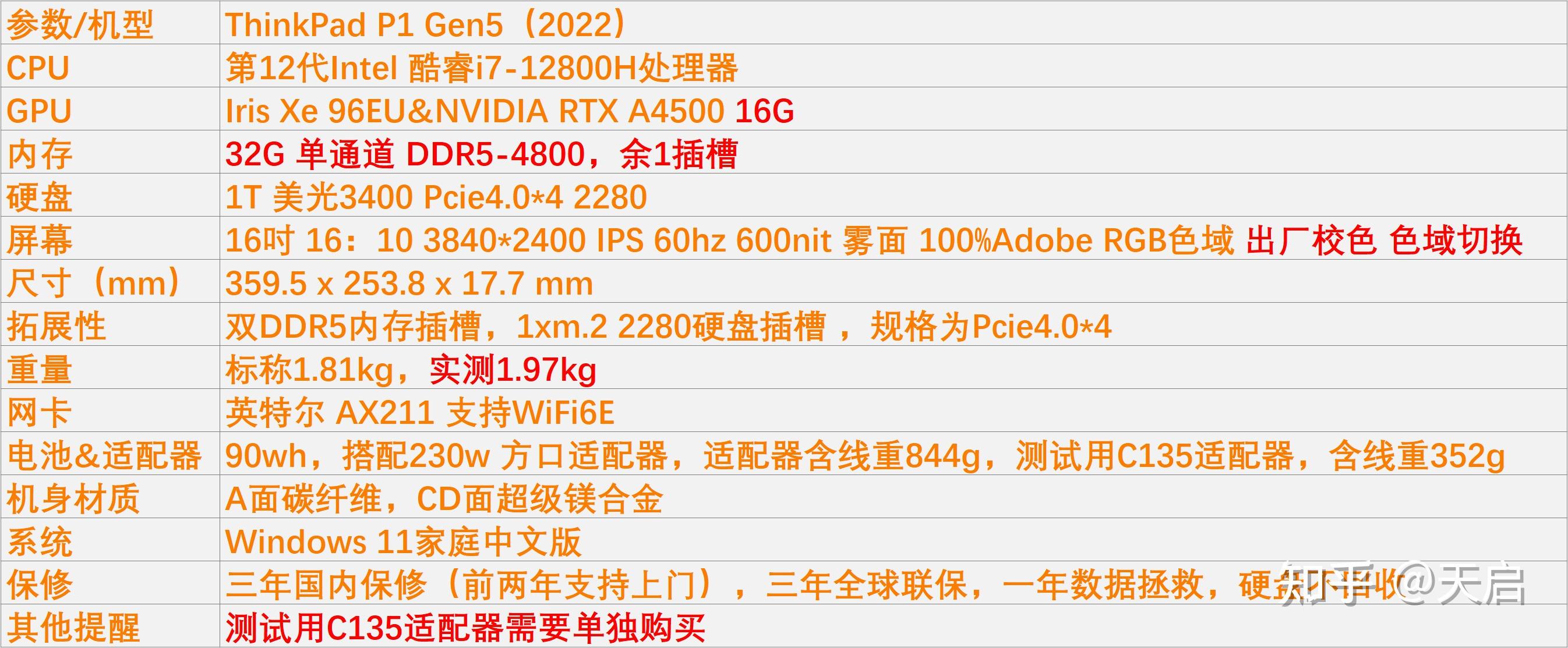 thinkpad序列号 ThinkPad X1 Extreme与P1的升级亮点及选购建议