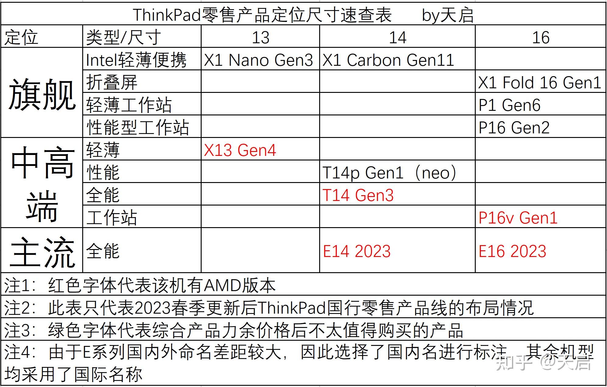 ThinkPad序列号在哪？P系列选购指南帮你定位