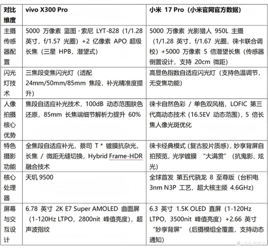 详细参数：配置分析、问题响应、购买