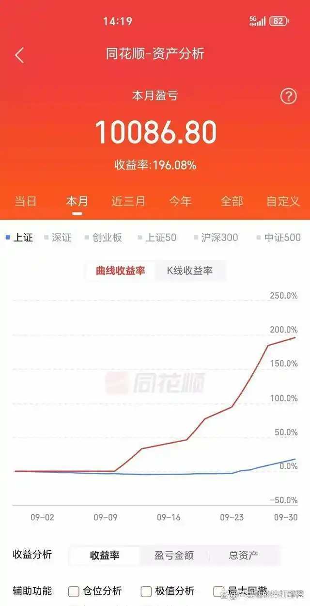 股市大涨朋友圈故事_股市搞笑图片大全_股市大涨投资收益